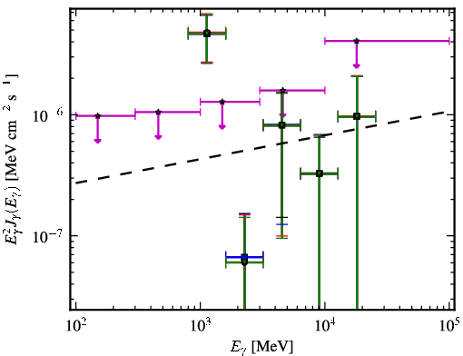 Spectra for 1FGL_J2108.5-0249