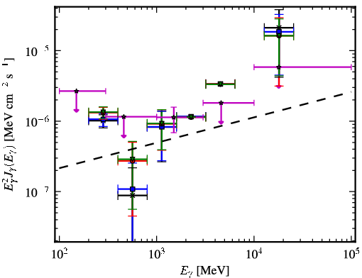 Spectra for 1FGL_J2118.3-3237