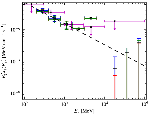 Spectra for 1FGL_J2126.1-4603