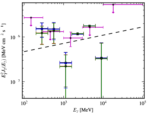 Spectra for 1FGL_J2131.7-0914