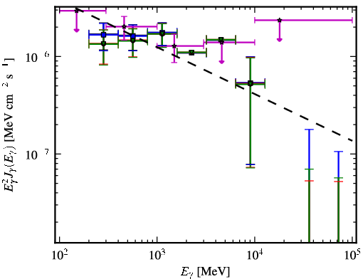 Spectra for 1FGL_J2134.3-6429