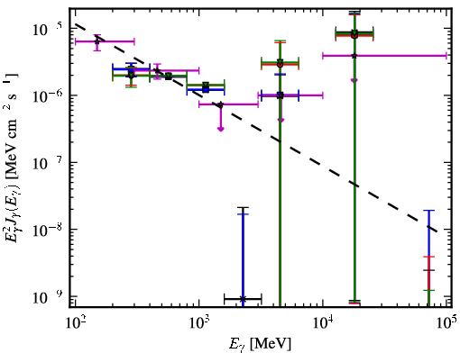 Spectra for 1FGL_J2140.8-6743