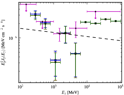 Spectra for 1FGL_J2143.1-3927