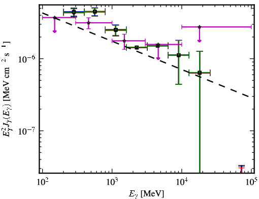 Spectra for 1FGL_J2145.4-3358