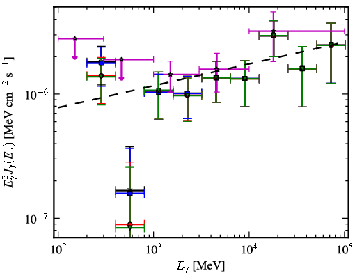 Spectra for 1FGL_J2146.6-1345