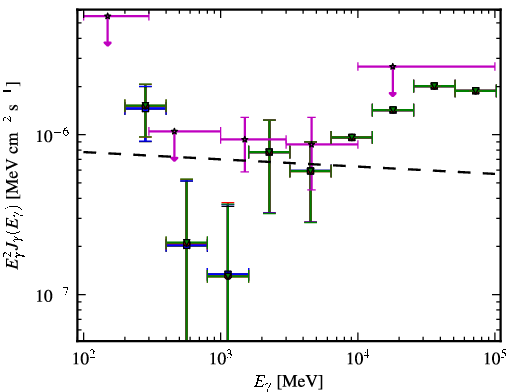 Spectra for 1FGL_J2150.3-1410