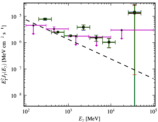 Spectra for 1FGL_J2152.4-7532