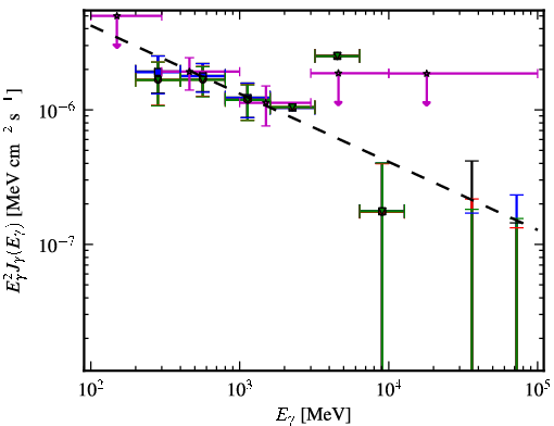 Spectra for 1FGL_J2157.9-1503