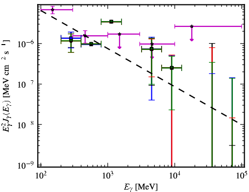 Spectra for 1FGL_J2204.3-5017