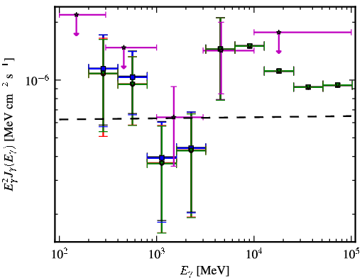 Spectra for 1FGL_J2222.5-5218
