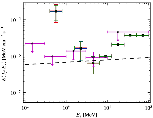 Spectra for 1FGL_J2223.3+0103