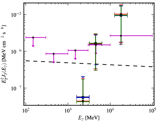 Spectra for 1FGL_J2227.7-3036