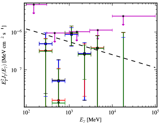 Spectra for 1FGL_J2228.5-1633