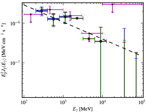 Spectra for 1FGL_J2235.7-4817