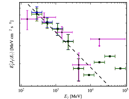 Spectra for 1FGL_J2236.4-1432
