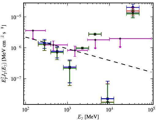 Spectra for 1FGL_J2237.2-3919