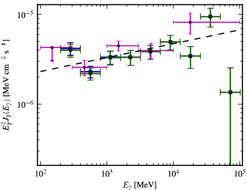 Spectra for 1FGL_J2244.0+2021