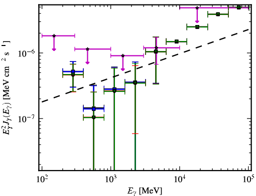 Spectra for 1FGL_J2310.0-3627