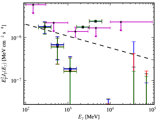 Spectra for 1FGL_J2322.3-0153