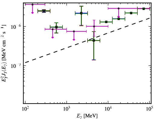 Spectra for 1FGL_J2323.0-4919