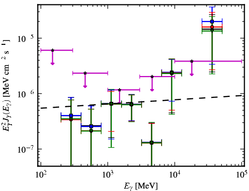 Spectra for 1FGL_J2325.6-4758