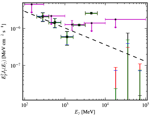Spectra for 1FGL_J2330.3-4745