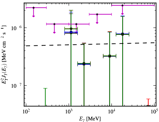 Spectra for 1FGL_J2334.2+4319