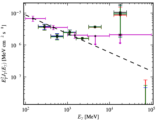 Spectra for 1FGL_J2338.3-0231