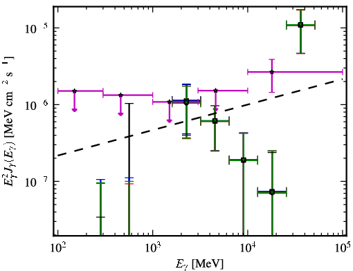 Spectra for 1FGL_J2343.6+3437