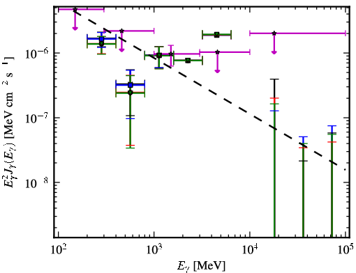 Spectra for 1FGL_J2355.9-6613