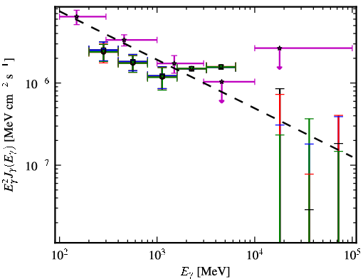 Spectra for 1FGL_J2356.0-5253
