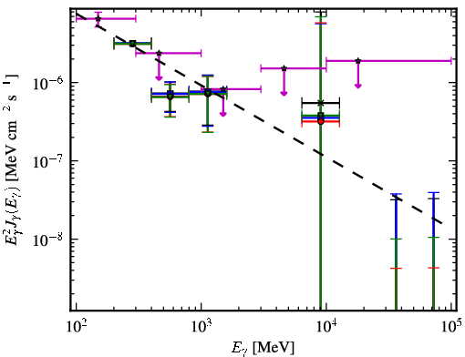 Spectra for 1FGL_J2357.2+0445