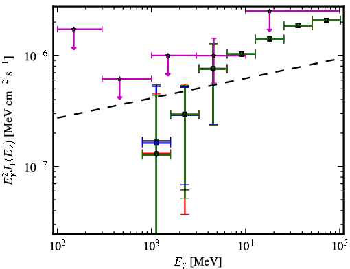 Spectra for 1FGL_J2358.5-1809