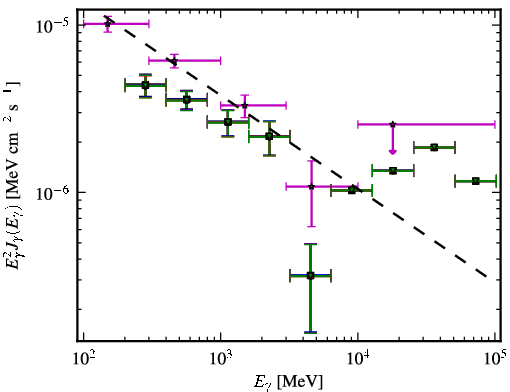 Spectra for 1FGL_J0132.6-1655