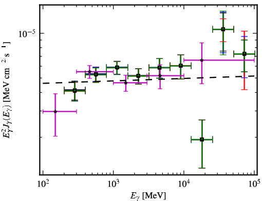 Spectra for 1FGL_J0303.5-2406