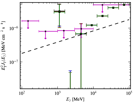 Spectra for 1FGL_J0305.2-1601