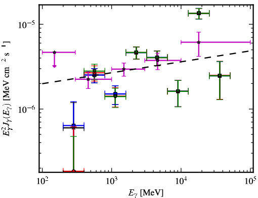 Spectra for 1FGL_J0630.9-2406