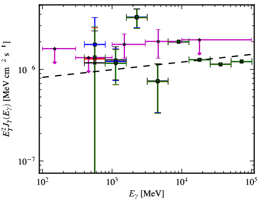 Spectra for 1FGL_J0702.2-1954