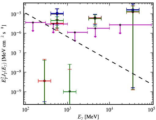 Spectra for 1FGL_J0849.0-6754