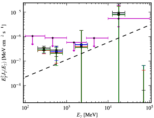 Spectra for 1FGL_J0942.1+4313