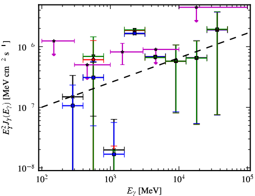 Spectra for 1FGL_J1126.0-0741