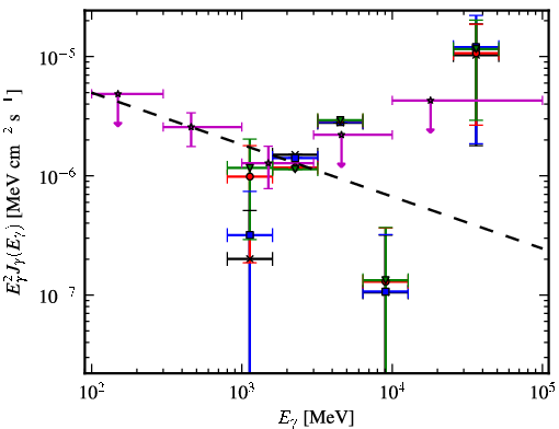 Spectra for 1FGL_J1153.4-8108