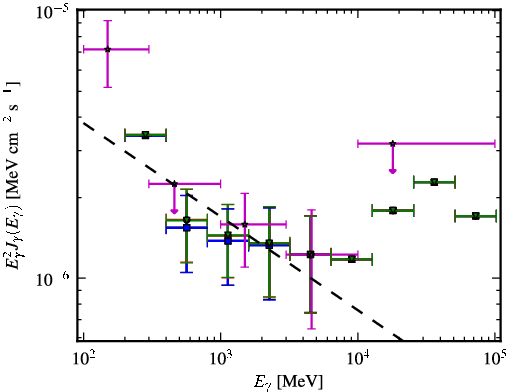 Spectra for 1FGL_J1417.7-4407