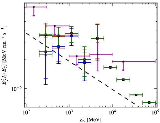 Spectra for 1FGL_J1514.1-4745