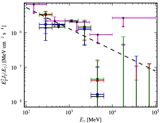 Spectra for 1FGL_J1544.0-0252