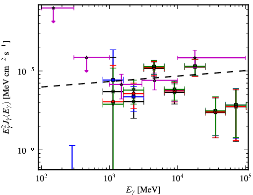 Spectra for 1FGL_J1617.5-5105c