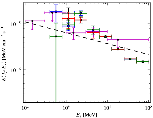 Spectra for 1FGL_J1705.5-4034c