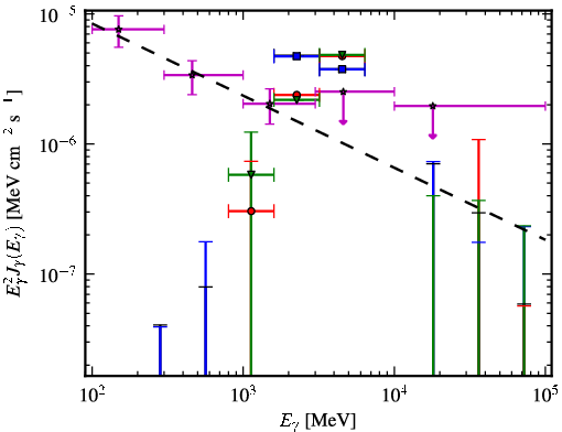 Spectra for 1FGL_J1708.4-0755