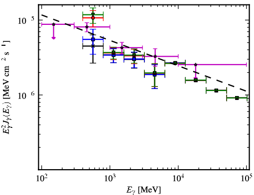 Spectra for 1FGL_J1733.0-1308