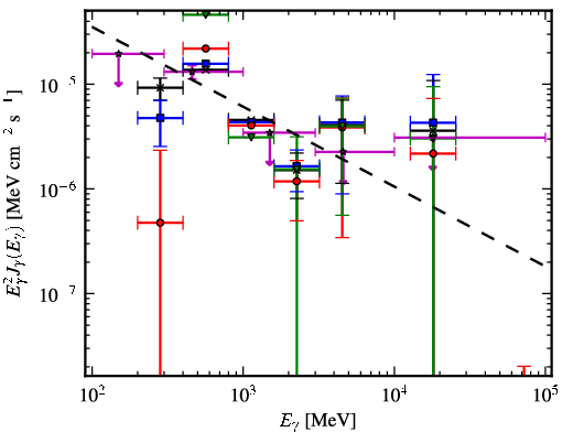 Spectra for 1FGL_J1816.2-0942